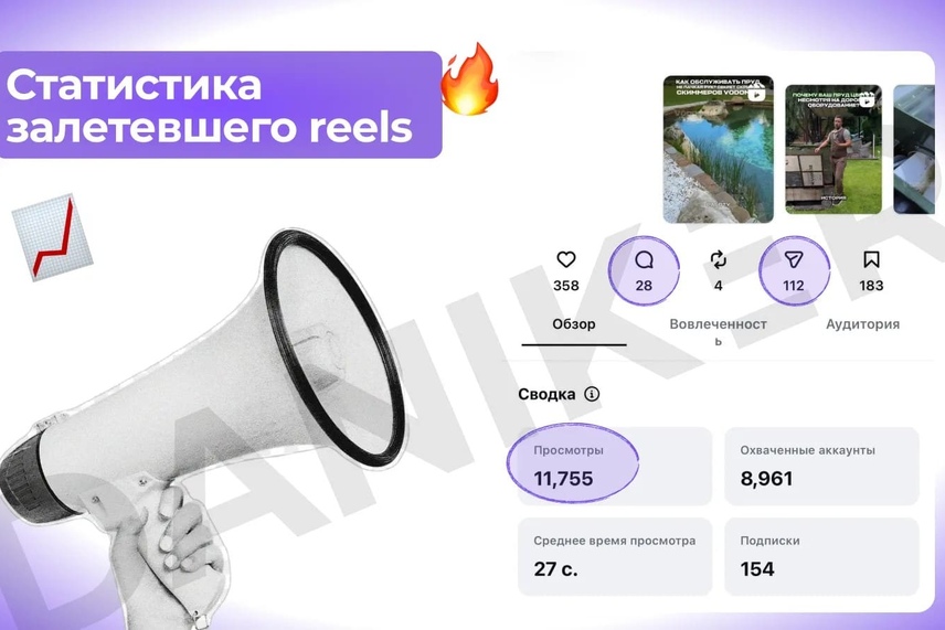 статистика рилс